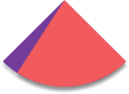 בכ-90% מהפגיעות<br />
 הפוגע מוכר לנפגע.ת